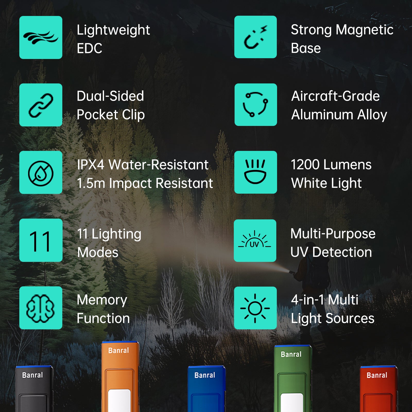 Banral EC2407 Rechargeable EDC Flat Flashlight with UV, Red Blue Light and White LED, 1200 Lumens USB-C Portable Pocket Flash Light, Mini Magnetic Work Flashlight (1, Black)