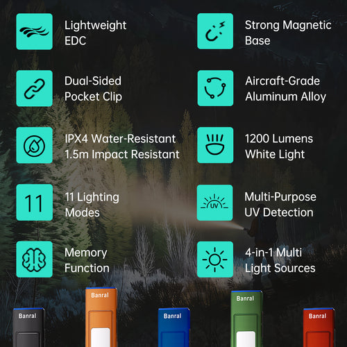 Banral EC2407 Rechargeable EDC Flat Flashlight with UV, Red Blue Light and White LED, 1200 Lumens USB-C Portable Pocket Flash Light, Mini Magnetic Work Flashlight (1, Black)